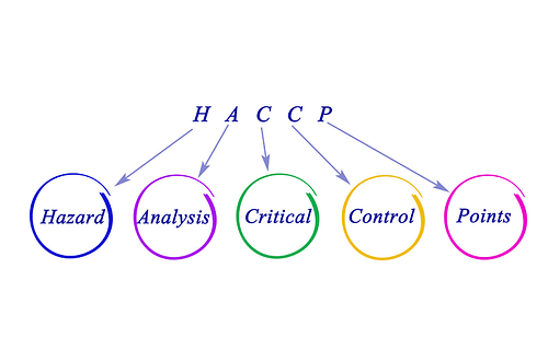 HACCP explained 2
