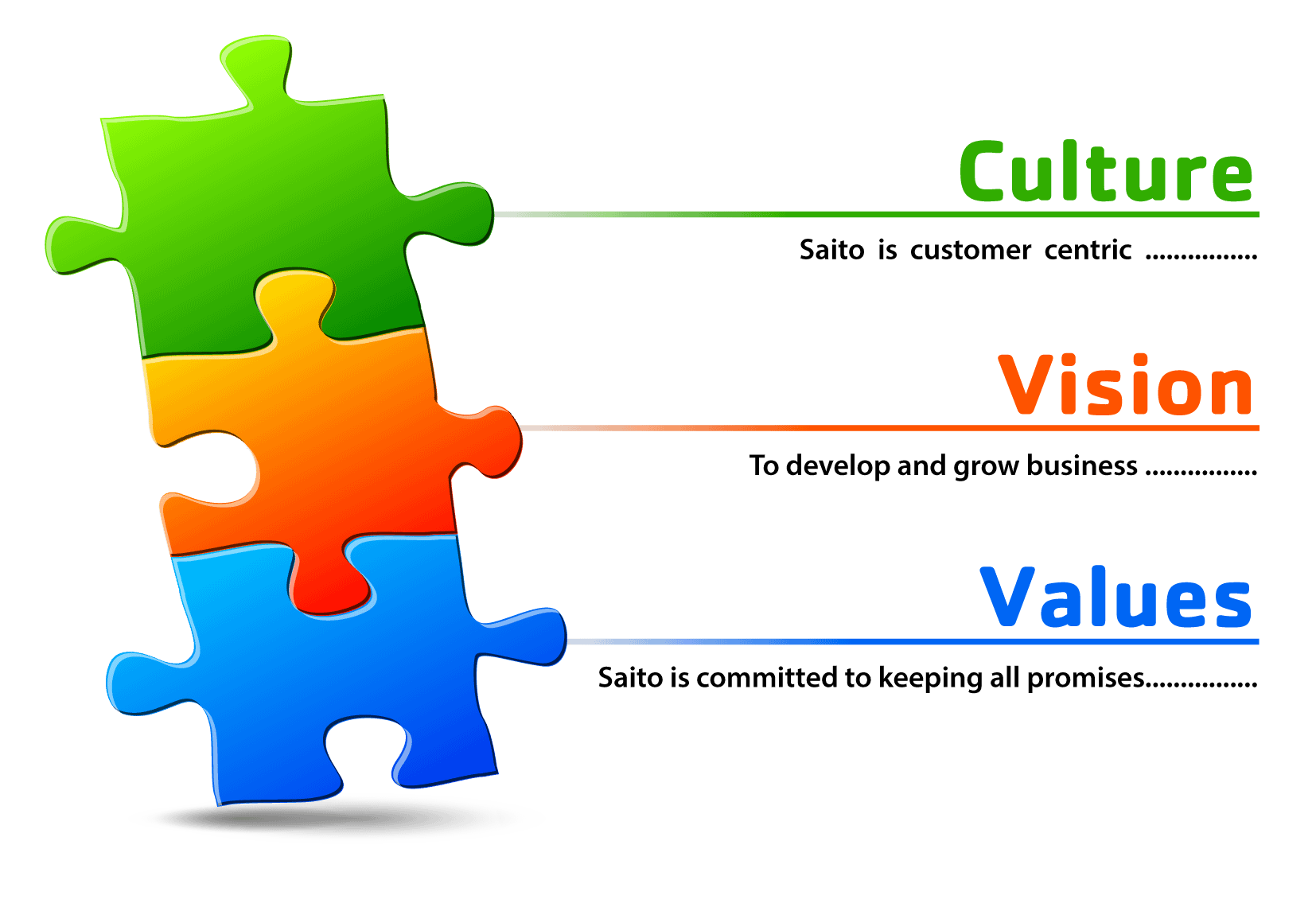 Culture Vision Values Puzzle Snippet Smaller 1